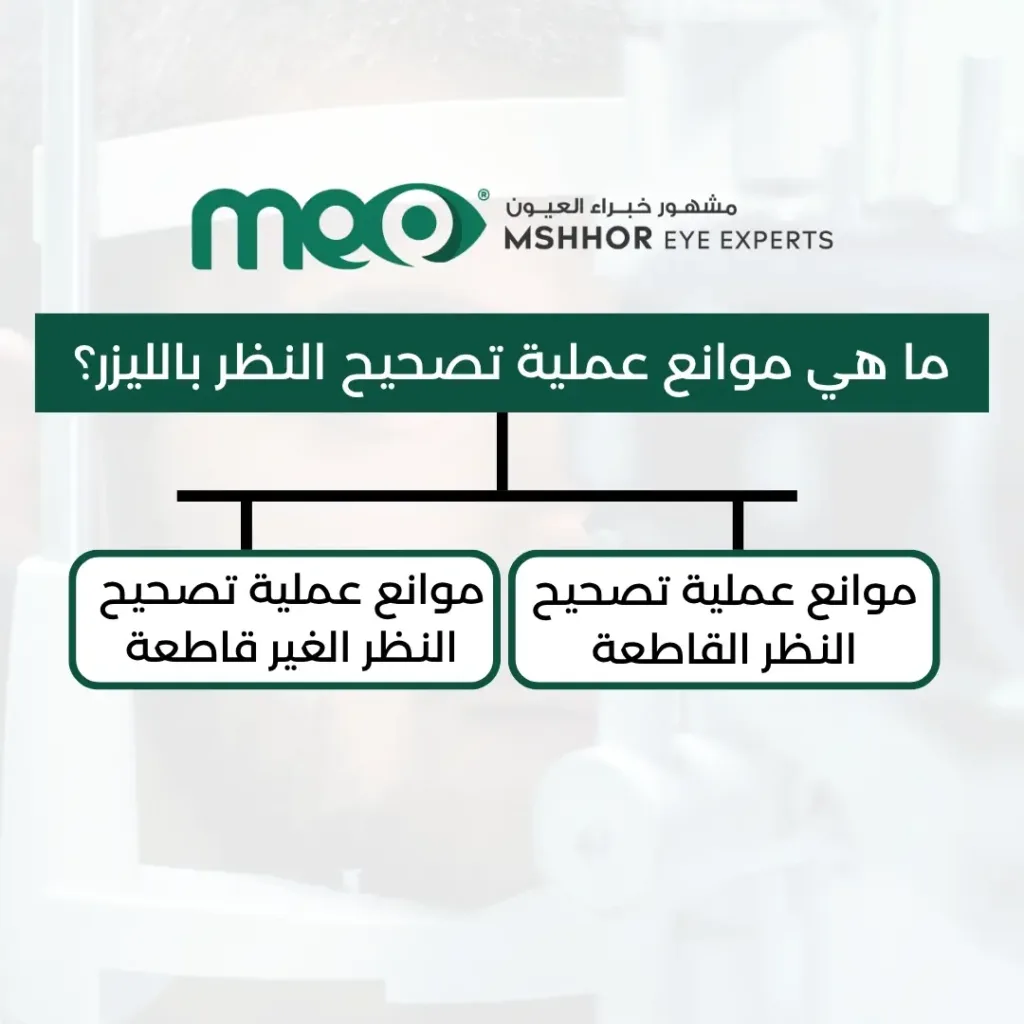 موانع عملية تصحيح النظر ومن لا يناسبه الليزك