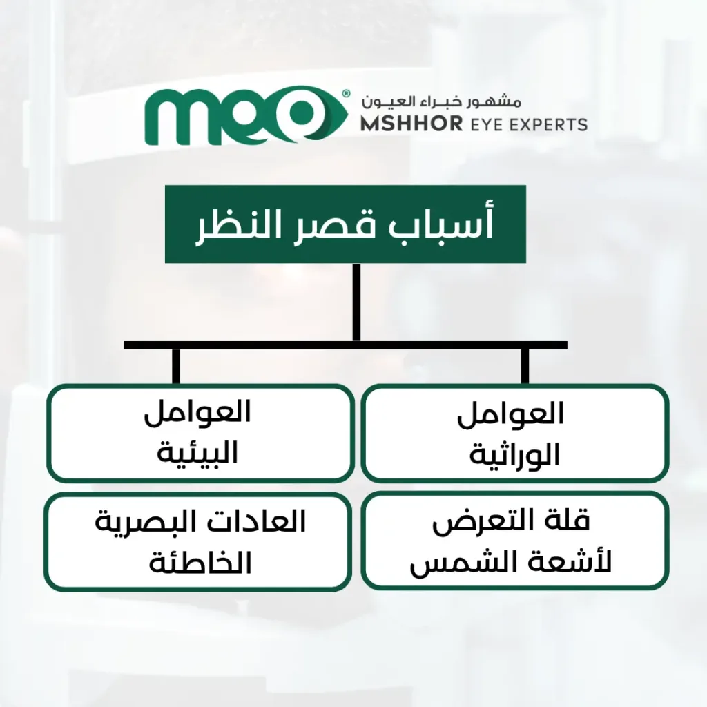 الفرق بين قصر النظر وطول النظر