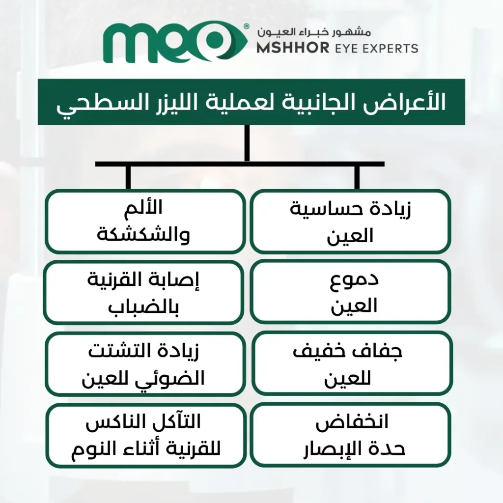  عمليه الليزر السطحي