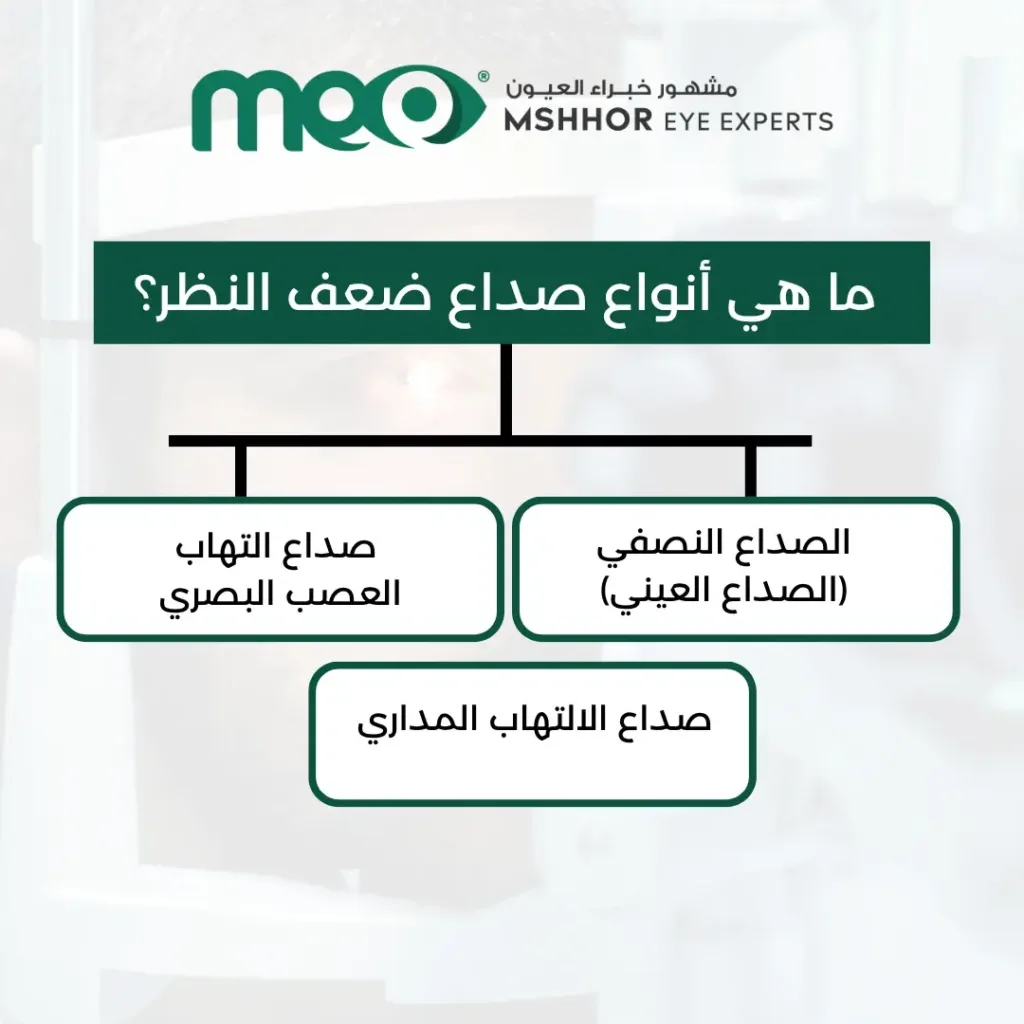 ضعف النظر يسبب صداع