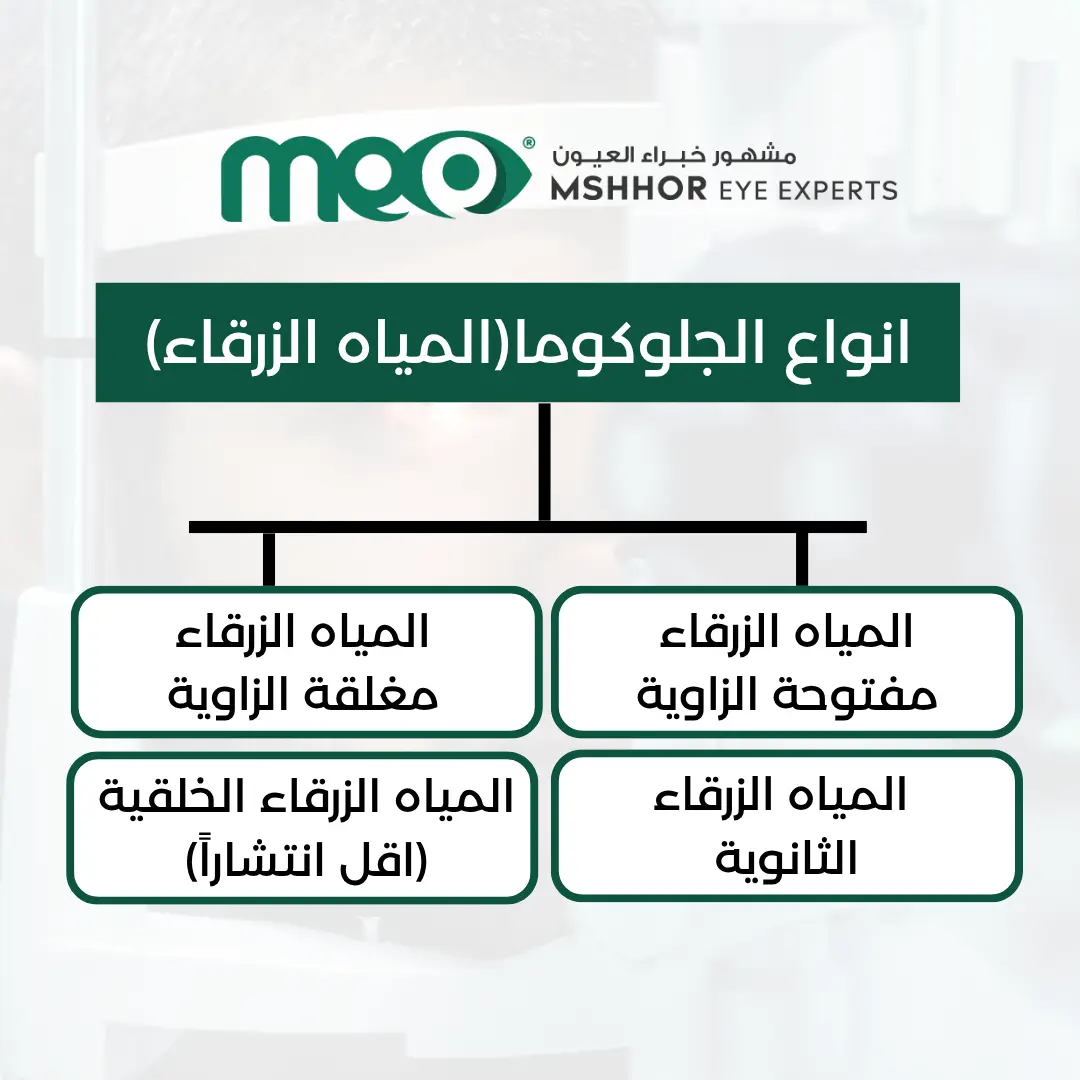 عملية المياه الزرقاء لكبار السن