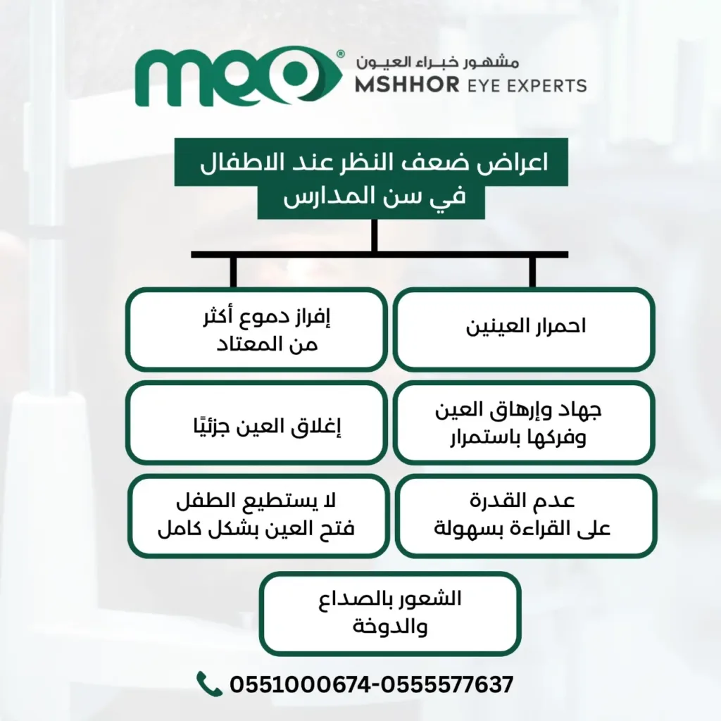 اعراض ضعف النظر عند الاطفال