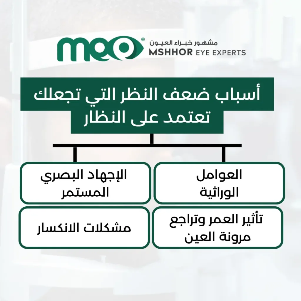 نظارة ضعف النظر