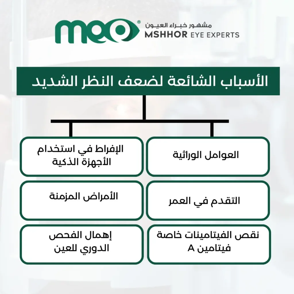 ضعف النظر الشديد والليزك