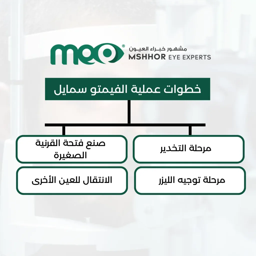  سعر عملية الفيمتو سمايل في السعودية