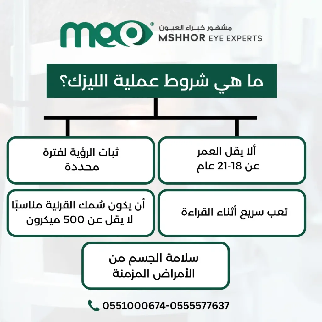 هل يعود النظر 6/6 بعد عملية الليزك