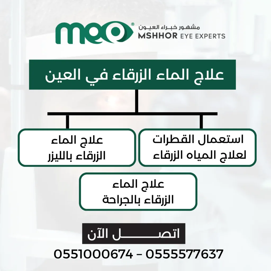 اعراض الماء الزرقاء في العين