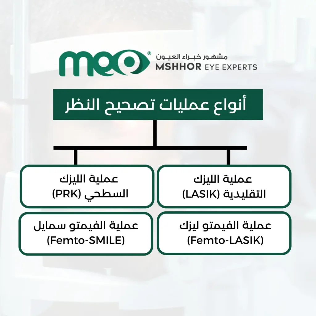  اسعار عمليات تصحيح النظر 