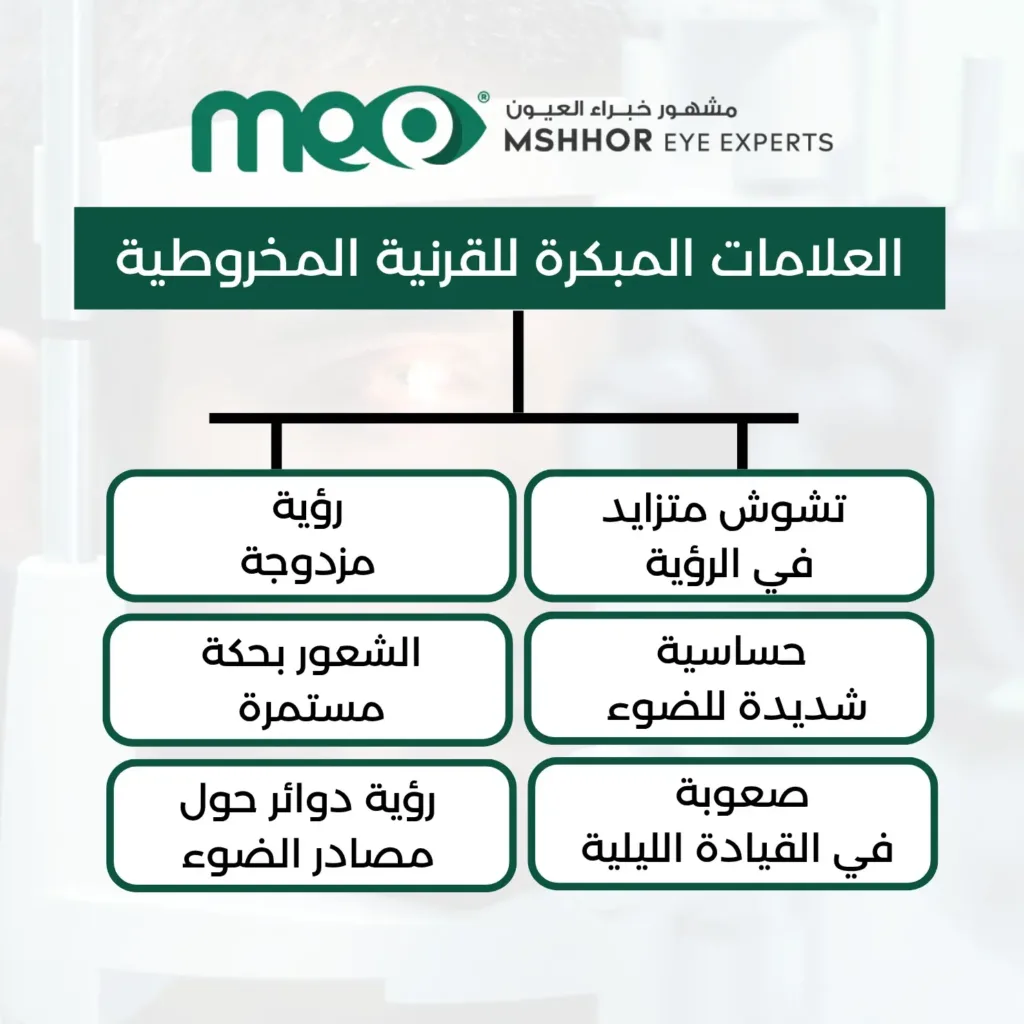 أفضل دكتور قرنية مخروطية