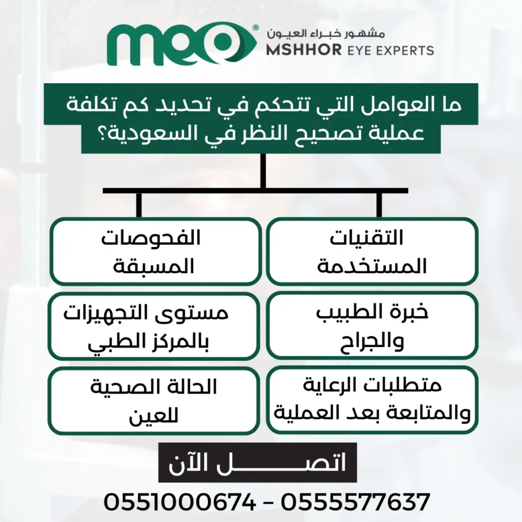 كم تكلفة عملية تصحيح النظر