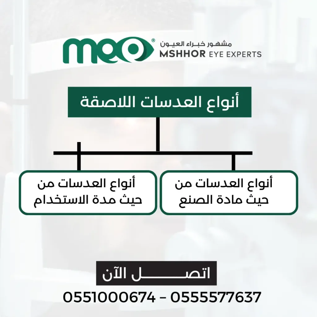 تأثير العدسات الطبية على العين