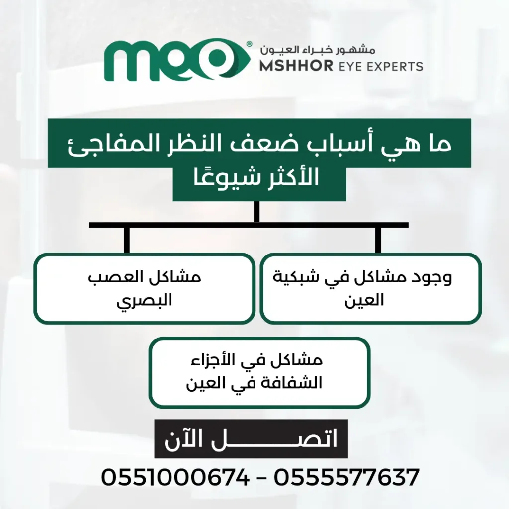 اسباب ضعف النظر المفاجئ