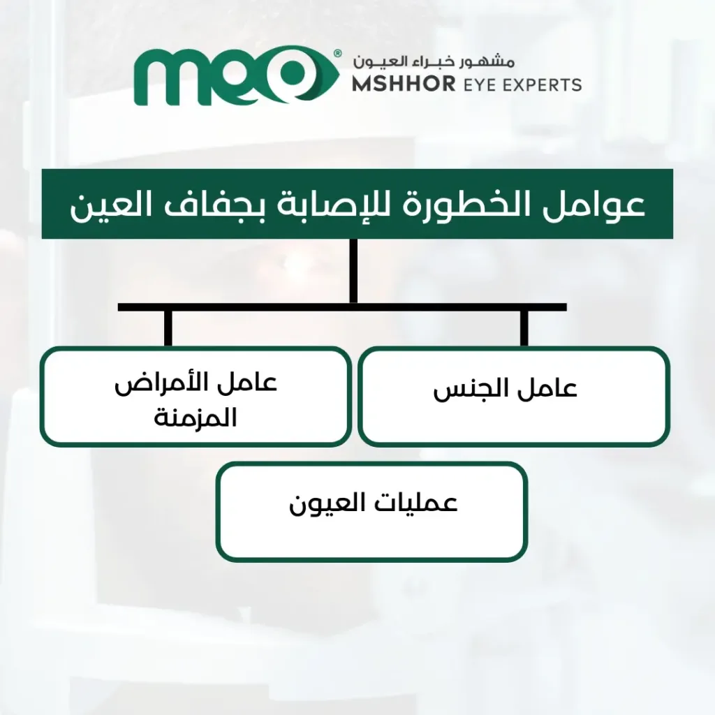 اسباب واعراض جفاف العين