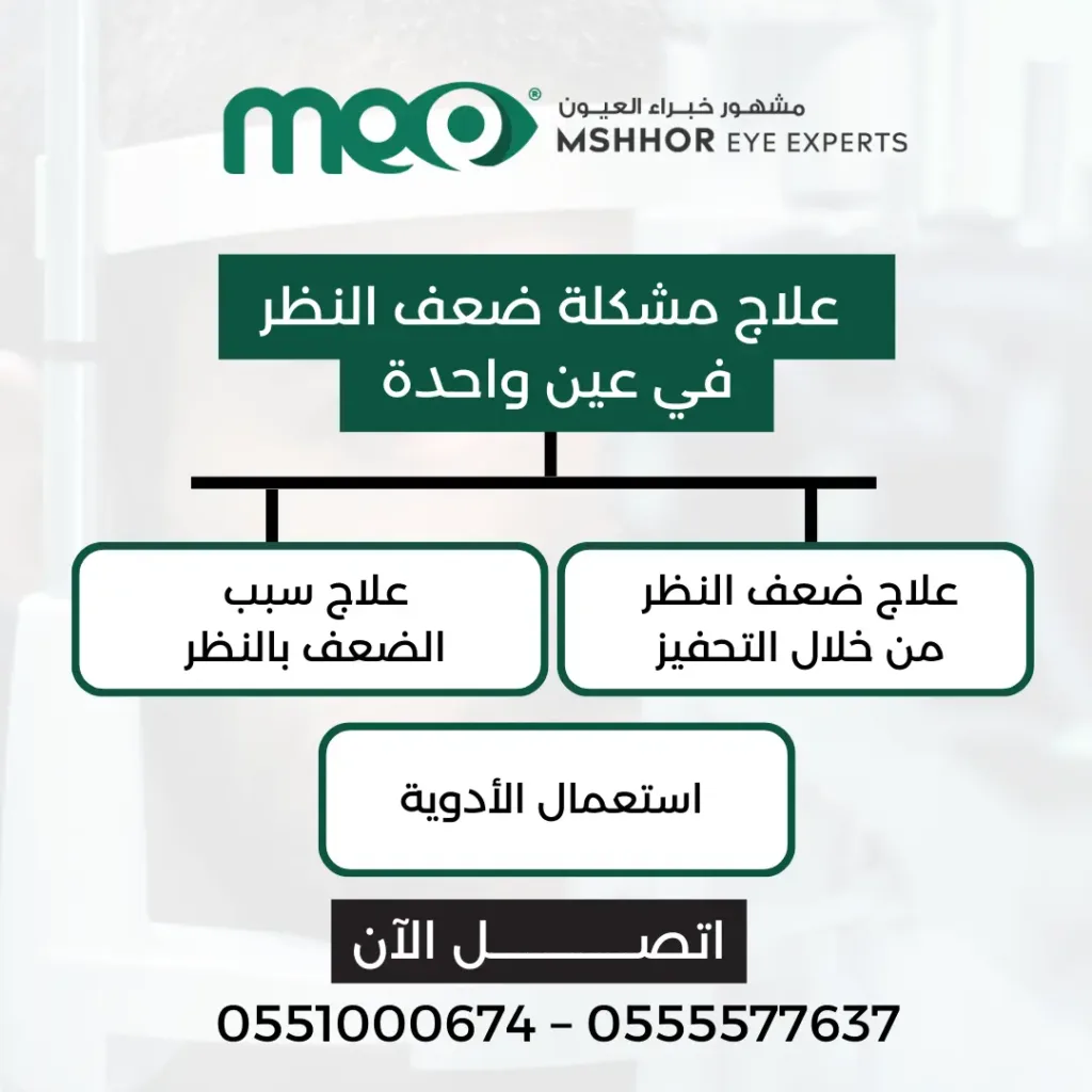 اعراض ضعف النظر في عين واحدة