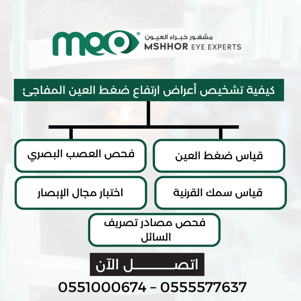 أعراض ارتفاع ضغط العين المفاجئ 