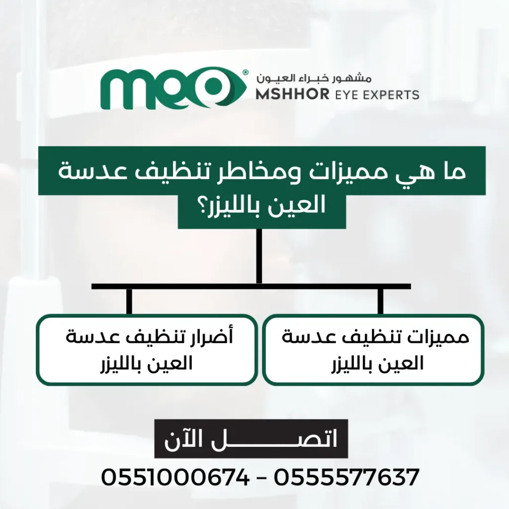 تنظيف عدسة العين بالليزر