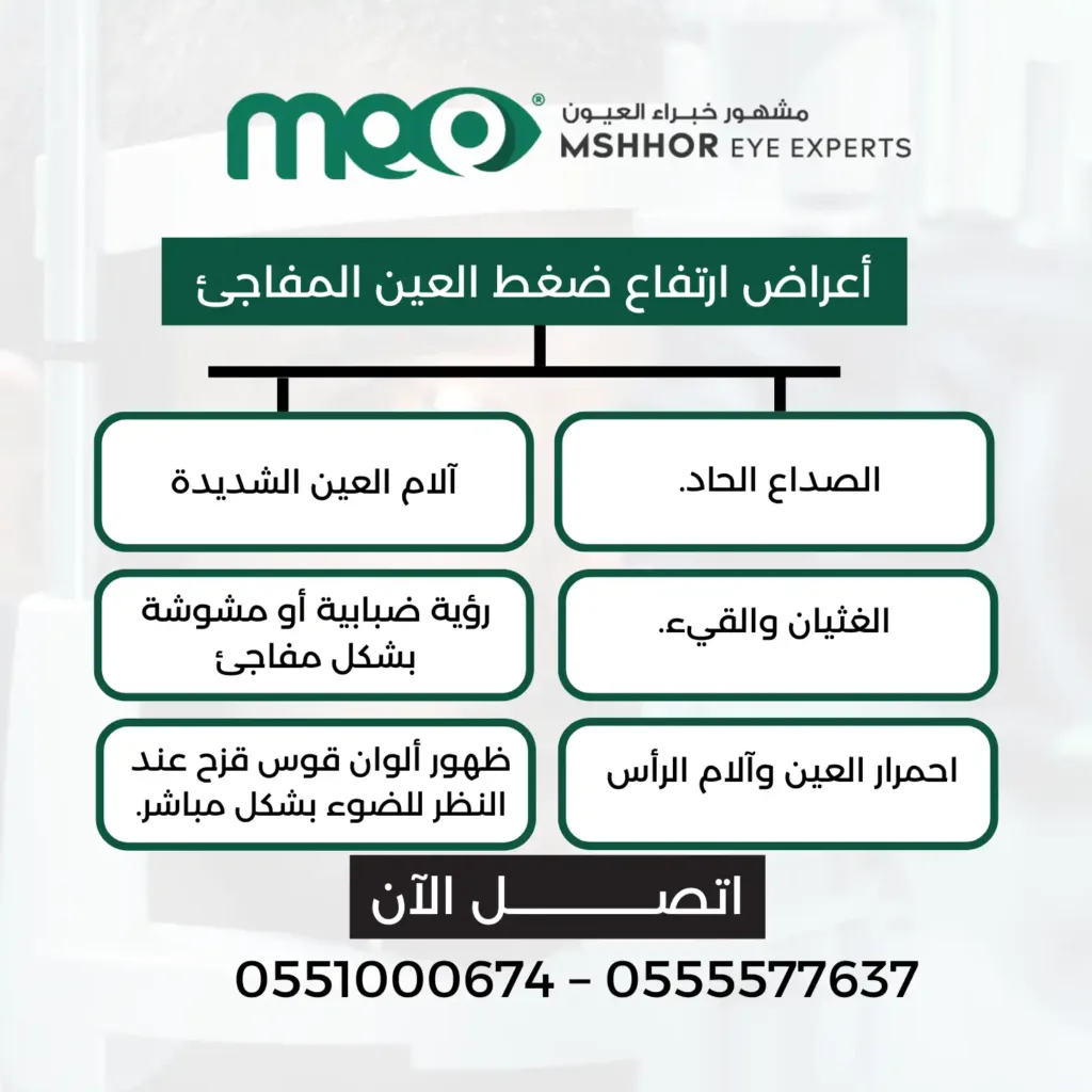 أضرار ارتفاع ضغط العين