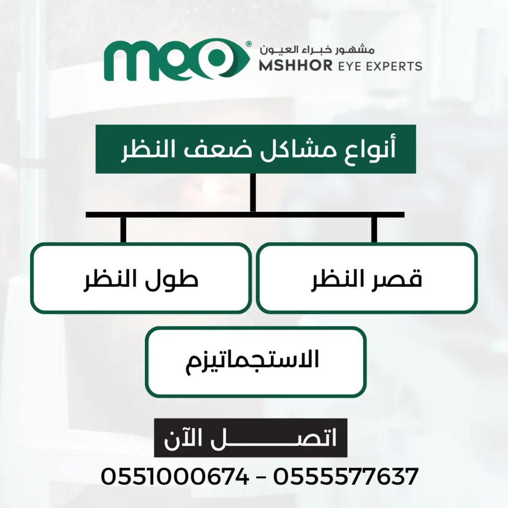 هل ضعف النظر يسبب دوخة 