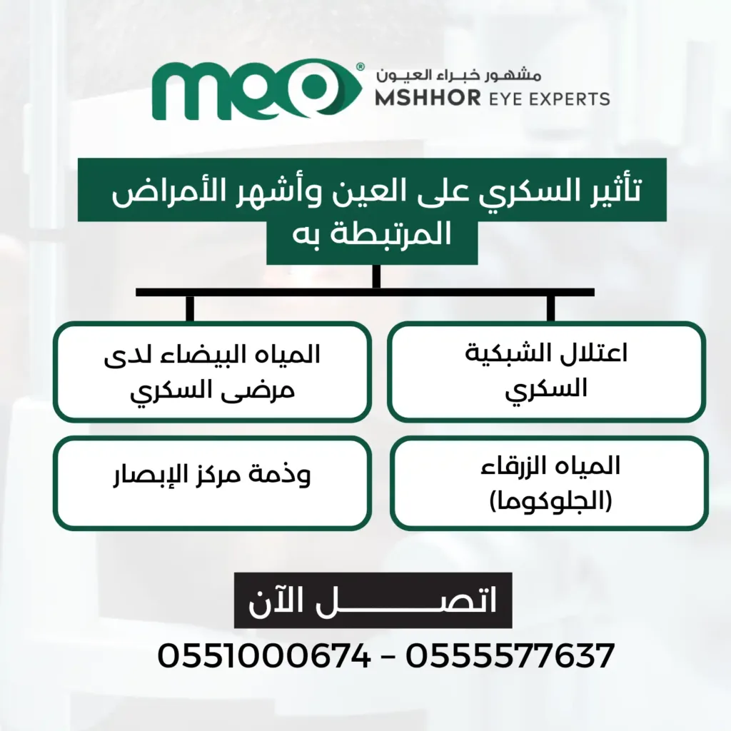 علاج ضعف النظر لمرضى السكر