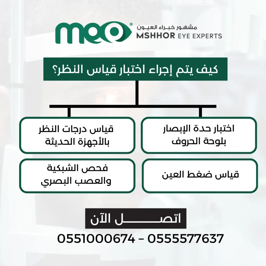 اختبار ضعف النظر